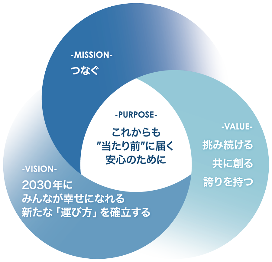 これからも当たり前に届く安心のために