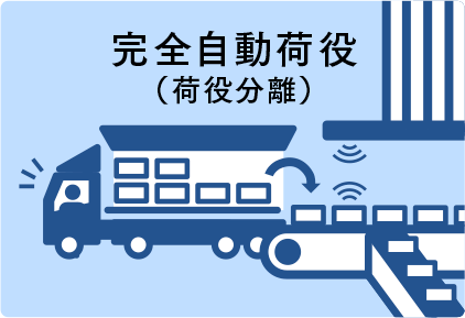 完全自動荷役(荷役分離)