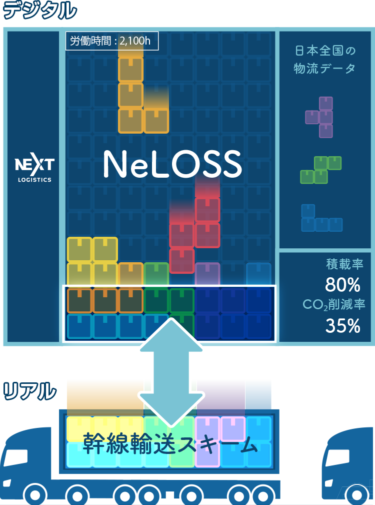 無駄のない積み込みイメージ